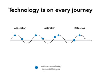 Moments when technology
is present in the journey
Technology is on every journey
Acquisition Activation Retention
 