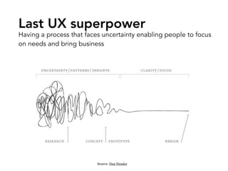 Having a process that faces uncertainty enabling people to focus
on needs and bring business
Last UX superpower
Source: Da...
