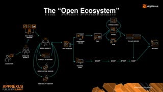 #APPNEXUSSUMMIT
The “Open Ecosystem”
TRADING
DESK
PUBLISHER
SALES
MARKETER
PYM
AdOps
FORECASTING
PUB AD SERVEROMS
SITE/APP
CREATIVE
AGENCY
RICH MEDIA
VENDOR
MEDIA AGENCY
VIEWABILITY VENDOR
AGENCY AD SERVER
VERIFICATION VENDOR
RFP PROCESS
 