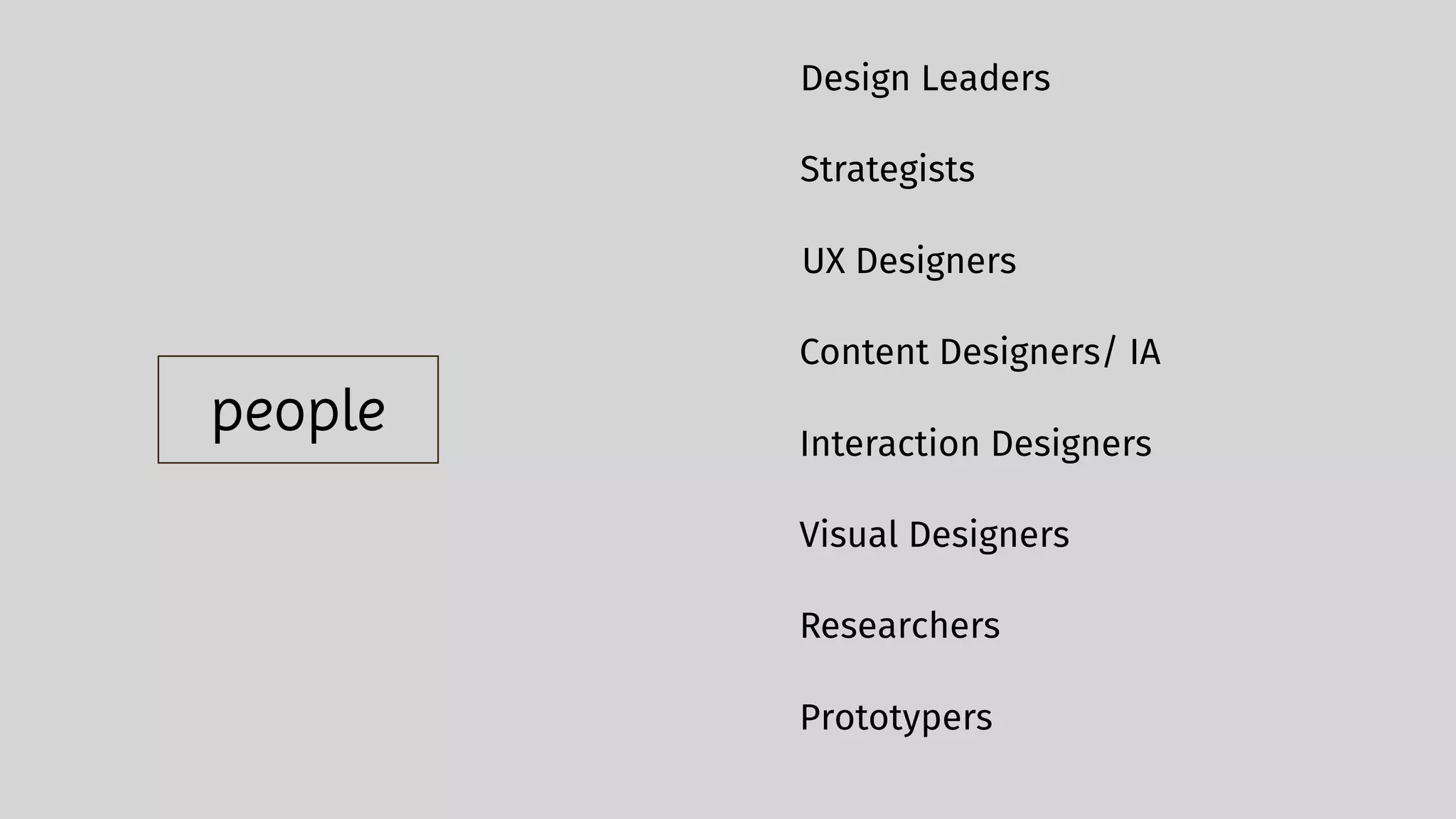 UX Designers
Strategists
Content Designers/ IA
Interaction Designers
Researchers
Visual Designers
Prototypers
people
Design Leaders
 
