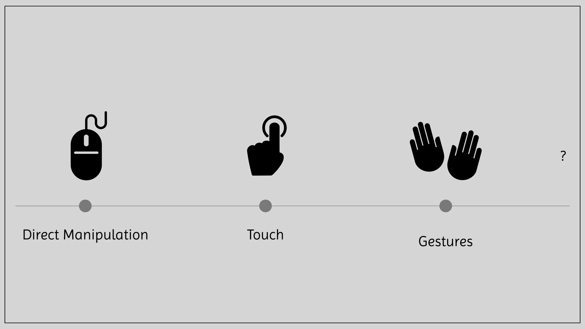 Direct Manipulation Touch Gestures
?
 