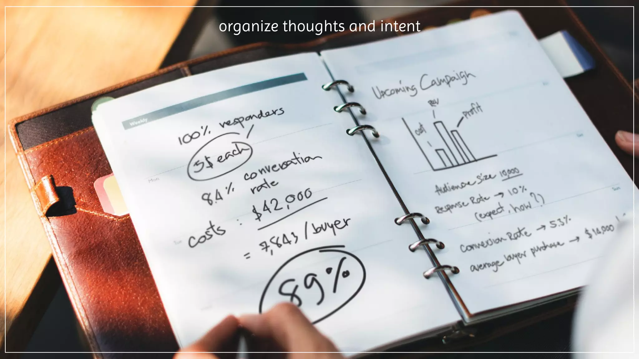 organize thoughts and intent
 