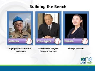 Building the Bench




High potential internal   Experienced Players   College Recruits
      candidates           from the Outside




                                                                   18
 