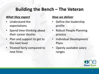 Building the Bench – The Veteran
What they expect               How we deliver
• Understand the               • Define the leadership
  expectations                   profile
• Spend time thinking about    • Robust People Planning
  their career desires           process
• Plan and support to get to   • Individual Development
  the next level                 Plans
• Treated fairly compared to   • Openly available salary
  new hires                      ranges




                                                           23
 