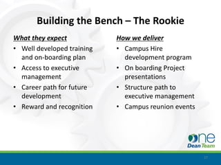 Building the Bench – The Rookie
What they expect            How we deliver
• Well developed training   • Campus Hire
  and on-boarding plan        development program
• Access to executive       • On boarding Project
  management                  presentations
• Career path for future    • Structure path to
  development                 executive management
• Reward and recognition    • Campus reunion events




                                                      27
 