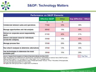 Supply Chain Insights LLC Copyright © 2015, p. 33
S&OP: Technology Matters
 