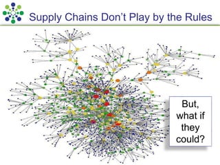 Supply Chain Insights LLC Copyright © 2015, p. 47
Supply Chains Don’t Play by the Rules
47
But,
what if
they
could?
 