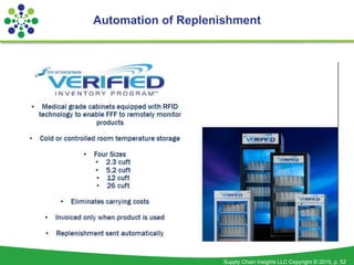 Supply Chain Insights LLC Copyright © 2015, p. 52
Automation of Replenishment
 