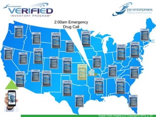 Supply Chain Insights LLC Copyright © 2015, p. 53
2:00am Emergency
Drug Call
 