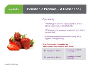 SHM PowerPoint Template Guidelines 03.15.10
Intelleflex Confidential
•Opportunity
• 1/3 of shipped produce wasted: $34B in annual
global waste from perishable foods
• 50% is due to temperature variations from the farm
to retail shelf
• Reducing temperature related shrink by half is
approx. $9B opportunity.
Perishable Produce – A Closer Look
1% reduction in Shrink
Increase in profit of
$1,173,555
6% reduction in Shrink
Increase in profit of
$7,378,830
One Commodity: Strawberries
(based on data from pilot with retail grocer)
 