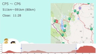 CP5 ～ CP6
511km～591km (80km)
Close: 11:28
 