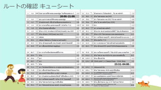 ルートの確認 キューシート
 