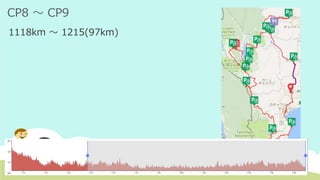 CP8 ～ CP9
1118km ～ 1215(97km)
 