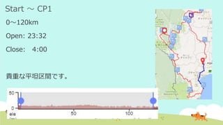 Start ～ CP1
0～120km
Open: 23:32
Close: 4:00
貴重な平坦区間です。
 