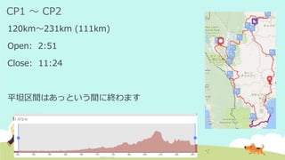 CP1 ～ CP2
120km～231km (111km)
Open: 2:51
Close: 11:24
平坦区間はあっという間に終わます
 