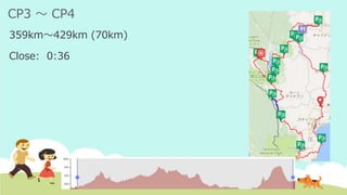 CP3 ～ CP4
359km～429km (70km)
Close: 0:36
 