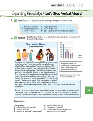 module 3 // Unit 2
103
a.	 threaten someone
b.	 call someone names
c.	 insult someone
d.	 laugh at someone
e.	 shout at someone
f.	 post negative comments about someone
Expanding Knowledge » Let’s Stop Verbal Abuse!
As a class, discuss the meaning of the types of verbal abuse.1.   Speak
Read the introduction to an article. Complete it with the correct form of
the verbs in brackets.
2.   Read
The graph shows the
percentage (%) of students
who admit using these
types of verbal abuse.
*Departamento Administrativo
Nacional de Estadistica
Stop Verbal Abuse
By: Cecilia Rodríguez
According to a statistical report by DANE*, in recent years
verbal abuse has 1.
(increase) in many Colombian
schools. More students have 2.
(be) disrespectful
to their parents, teachers and classmates. Over the past
decade, many students have 3.
(become) aggressive,
and have 4.
(find) it difficult to use polite language.
They often use offensive language to establish status and
power. Verbal abuse includes name-calling, insults and
threats. These types of verbal abuse have 5.
(destroy)
students’ social relationships. Table 1 shows the results of
a survey conducted by DANE with 5,000 students around
the country. The students were asked if they have 6.
(use) verbal abuse in their
school lives.
So how can students avoid verbal abuse? How can we stop them being offensive to their
classmates? How can they become model citizens and use more positive, less abusive
language? How can parents educate their children at home to reduce offensive language?
Have you ever:
1.	 called a classmate names?
2.	 insulted a friend?
3.	 laughed at someone’s appearance?
4.	 shouted at someone?
5.	 threatened someone?
6.	 posted negative comments about
someone on social media?
Questionnaire
1 2 3 4 5 6
 