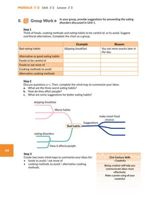 Module // 2 Unit // 2 Lesson // 3
68
In your group, provide suggestions for preventing the eating
disorders discussed in Unit 1.
Step 1
Think of foods, cooking methods and eating habits to be careful of, or to avoid. Suggest
nutritional alternatives. Complete the chart as a group.
Step 2
Discuss questions a–c. Then, complete the mind map to summarize your ideas.
a.	 What are the three worst eating habits?
b.	 How do they affect people?
c.	 What are some suggestions for better eating habits?
Step 3
Create two more mind maps to summarize your ideas for:
•	 foods to avoid / eat more of
•	 cooking methods to avoid / alternative cooking
methods.
Example Reason
Bad eating habits Skipping breakfast You eat more snacks later in
the day.
Alternative or good eating habits
Foods to be careful of
Foods to eat more of
Cooking methods to avoid
Alternative cooking methods
8.   Group Work
21st Century Skills
· Creativity
Being creative will help you
communicate ideas more
effectively.
Make a poster using all your
creativity!
skipping breakfast
Worst habits
Suggestions
eating disorders
make smart food
choices
How it affects people
Bad habits
 