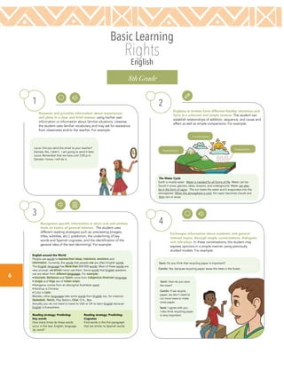 6
Basic Learning
Rights
English
8th Grade
1
Requests and provides information about experiences
and plans in a clear and brief manner using his/her own
information or information about familiar situations. Likewise,
the student uses familiar vocabulary and may ask for assistance
from classmates and/or the teacher. For example:
Recognizes specific information in short oral and written
texts on topics of general interest. The student uses
different reading strategies such as: previewing (images,
titles, subtitles, etc.), prediction, the underlining of key
words and Spanish cognates, and the identification of the
general idea of the text (skimming). For example:
Explains in written form different familiar situations and
facts in a coherent and simple manner. The student can
establish relationships of addition, sequence, and cause and
effect as well as simple comparisons. For example:
Exchanges information about academic and general
interest topics, through simple conversations, dialogues,
and role-plays. In these conversations, the student may
express opinions in a simple manner using previously
studied models. For example:
3
2
4
Laura: Did you send the email to your teacher?
Daniela: No, I didn’t. I am going to send it later.
Laura: Remember that we have until 3:00 p.m.
Daniela: I know. I will do it.
Santi: Do you think that recycling paper is important?
Camilo: Yes, because recycling paper saves the trees in the forest.
English around the World
People use words to express their ideas, intentions, emotions and
information. Currently, the words that people use are often English words.
The English language has More than 500.000 words. Most of these words are
very unusual: we almost never use them. Some words that English speakers
use are taken from different languages. For example:
• Avocado, Barbecue and Totem come from indigenous American language.
• Jungle and Yoga are of Indian origin.
• Kangaroo comes from an aboriginal Australian word.
• Ketchup is Chinese.
• Color is Latin.
Besides, other languages take some words from English too, for instance:
Basketball, Tennis, Play Station, Chat, O.K., Bye.
Actually, you do not need to travel to USA or UK to learn English because
English is Everywhere.
Reading strategy: Predicting:
Key words
How many times do these words
occur in the text: English, language
(s), word?
Reading strategy: Predicting:
Cognates
Find words in the first paragraph
that are similar to Spanish words.
Santi: How do you save
the trees?
Camilo: If we recycle
paper, we don’t need to
cut more trees to make
more paper.
Santi: I agree with you.
I also think recycling paper
is very important.
Precipitation
Condensation
Evaporation
The Water Cycle
Earth is mostly water. Water is needed for all forms of life. Water can be
found in snow, glaciers, lakes, streams, and underground. Water can also
be in the form of vapor. The sun heats the water and it evaporates into the
atmosphere. When the atmosphere is cold, the vapor becomes clouds and
then rain or snow.
 