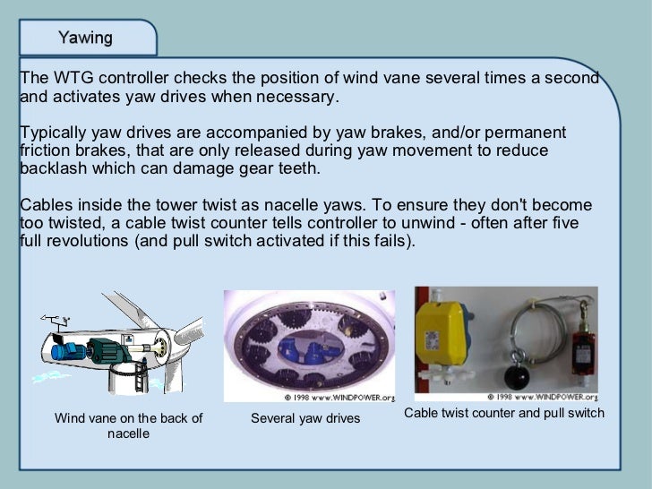 Wind Turbine Generator (WTG) Yawing And Furling Mechanisms