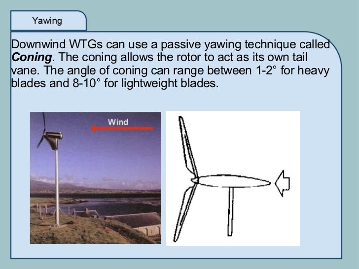 Wind Turbine Generator (WTG) Yawing And Furling Mechanisms