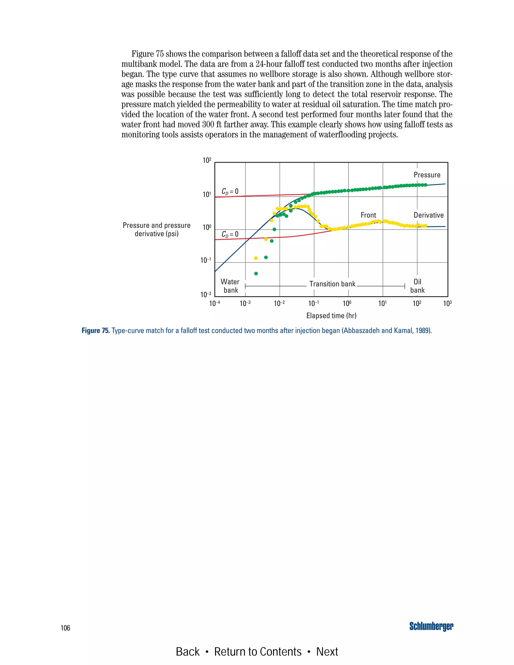 106
Figure 75 shows the comparison between a falloff data set and the theoretical response of the
multibank model. The data are from a 24-hour falloff test conducted two months after injection
began. The type curve that assumes no wellbore storage is also shown. Although wellbore stor-
age masks the response from the water bank and part of the transition zone in the data, analysis
was possible because the test was sufficiently long to detect the total reservoir response. The
pressure match yielded the permeability to water at residual oil saturation. The time match pro-
vided the location of the water front. A second test performed four months later found that the
water front had moved 300 ft farther away. This example clearly shows how using falloff tests as
monitoring tools assists operators in the management of waterflooding projects.
Figure 75. Type-curve match for a falloff test conducted two months after injection began (Abbaszadeh and Kamal, 1989).
Water
bank
Transition bank
Pressure
Front
CD = 0
CD = 0
Oil
bank
Elapsed time (hr)
10–4 10–3 10–2 10–1 100 101 102 103
Pressure and pressure
derivative (psi)
102
101
100
10–1
10–2
Derivative
Back • Return to Contents • Next
 