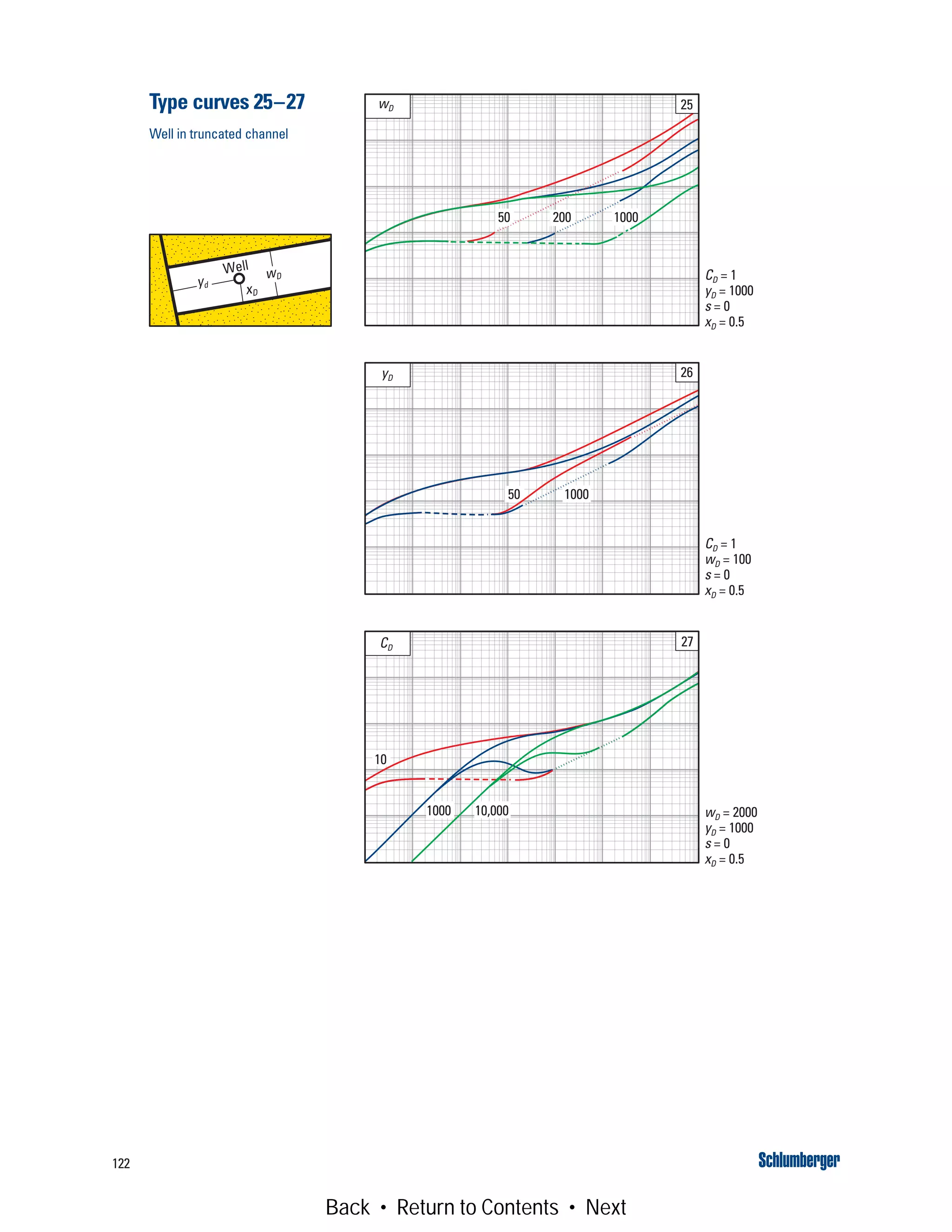 122
CD = 1
yD = 1000
s = 0
xD = 0.5
wD 25
50 200 1000
wD = 2000
yD = 1000
s = 0
xD = 0.5
CD
27
1000
10
10,000
CD = 1
wD = 100
s = 0
xD = 0.5
yD 26
50 1000
xD
yd
Well
wD
Type curves 25–27
Well in truncated channel
Back • Return to Contents • Next
 
