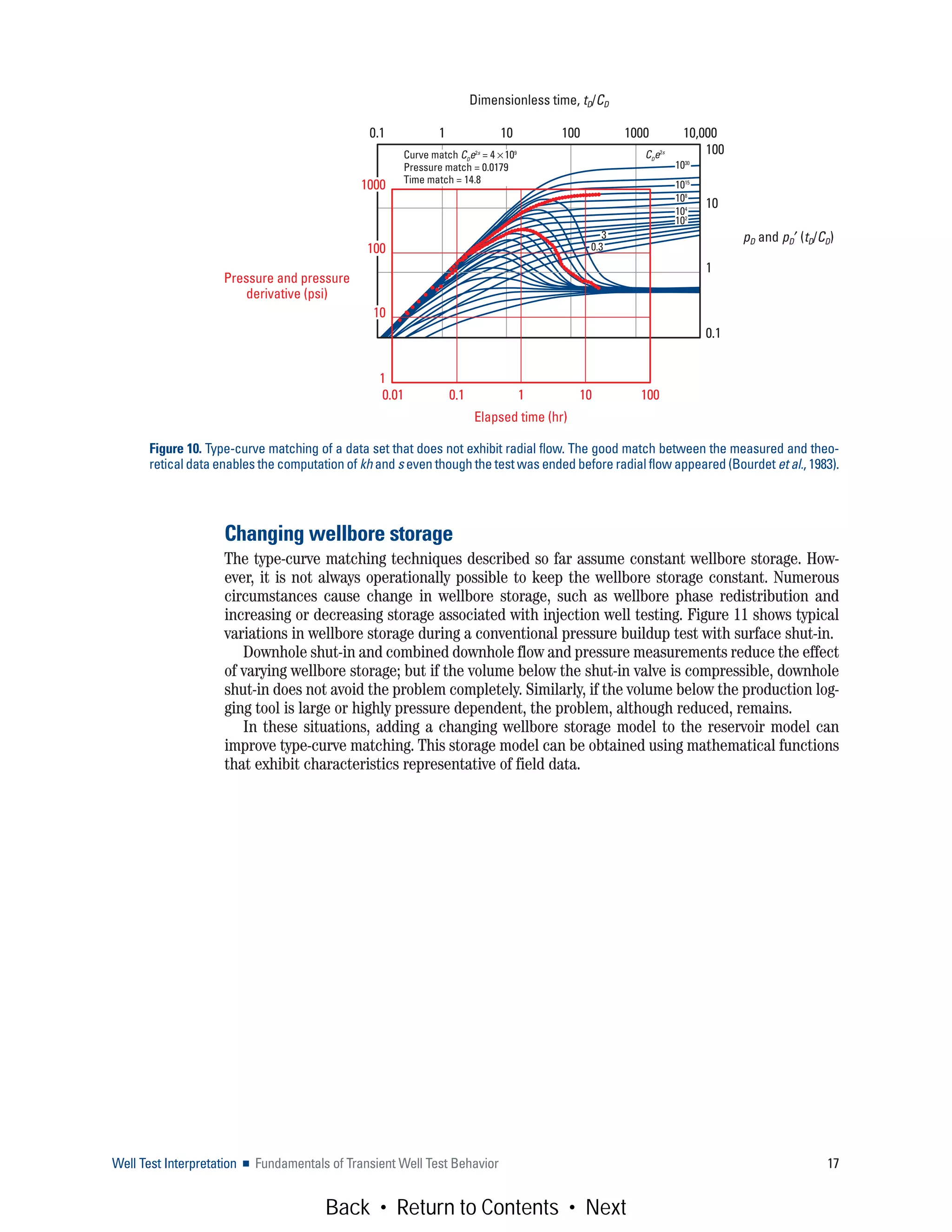 Well Test Interpretation ■ Fundamentals of Transient Well Test Behavior 17
Changing wellbore storage
The type-curve matching techniques described so far assume constant wellbore storage. How-
ever, it is not always operationally possible to keep the wellbore storage constant. Numerous
circumstances cause change in wellbore storage, such as wellbore phase redistribution and
increasing or decreasing storage associated with injection well testing. Figure 11 shows typical
variations in wellbore storage during a conventional pressure buildup test with surface shut-in.
Downhole shut-in and combined downhole flow and pressure measurements reduce the effect
of varying wellbore storage; but if the volume below the shut-in valve is compressible, downhole
shut-in does not avoid the problem completely. Similarly, if the volume below the production log-
ging tool is large or highly pressure dependent, the problem, although reduced, remains.
In these situations, adding a changing wellbore storage model to the reservoir model can
improve type-curve matching. This storage model can be obtained using mathematical functions
that exhibit characteristics representative of field data.
Figure 10. Type-curve matching of a data set that does not exhibit radial flow. The good match between the measured and theo-
retical data enables the computation of kh and s even though the test was ended before radial flow appeared (Bourdet et al., 1983).
Dimensionless time, tD/CD
pD and pD′ (tD/CD)
100
10
1
0.1
CD
e2s
1030
1015
3
108
104
1000
100
10
1
0.01 0.1 1 10 100
Elapsed time (hr)
0.1 1 10 100 1000 10,000
Pressure and pressure
derivative (psi)
0.3
102
Curve match CD
e2s
= 4 ×109
Pressure match = 0.0179
Time match = 14.8
Back • Return to Contents • Next
 
