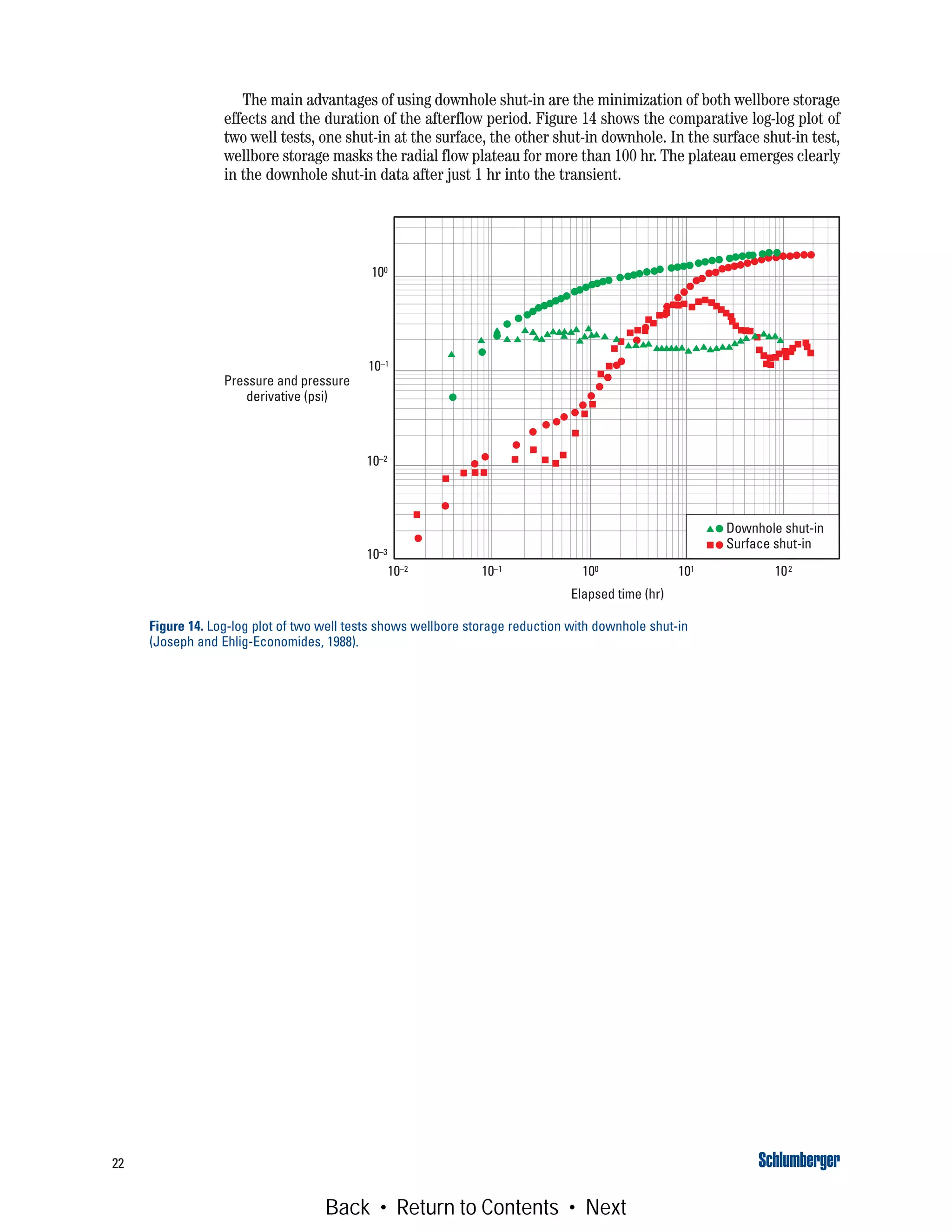 The main advantages of using downhole shut-in are the minimization of both wellbore storage
effects and the duration of the afterflow period. Figure 14 shows the comparative log-log plot of
two well tests, one shut-in at the surface, the other shut-in downhole. In the surface shut-in test,
wellbore storage masks the radial flow plateau for more than 100 hr. The plateau emerges clearly
in the downhole shut-in data after just 1 hr into the transient.
22
Figure 14. Log-log plot of two well tests shows wellbore storage reduction with downhole shut-in
(Joseph and Ehlig-Economides, 1988).
Elapsed time (hr)
100
10210110010–2
10–3
10–2
10–1
10–1
Pressure and pressure
derivative (psi)
Downhole shut-in
Surface shut-in
Back • Return to Contents • Next
 