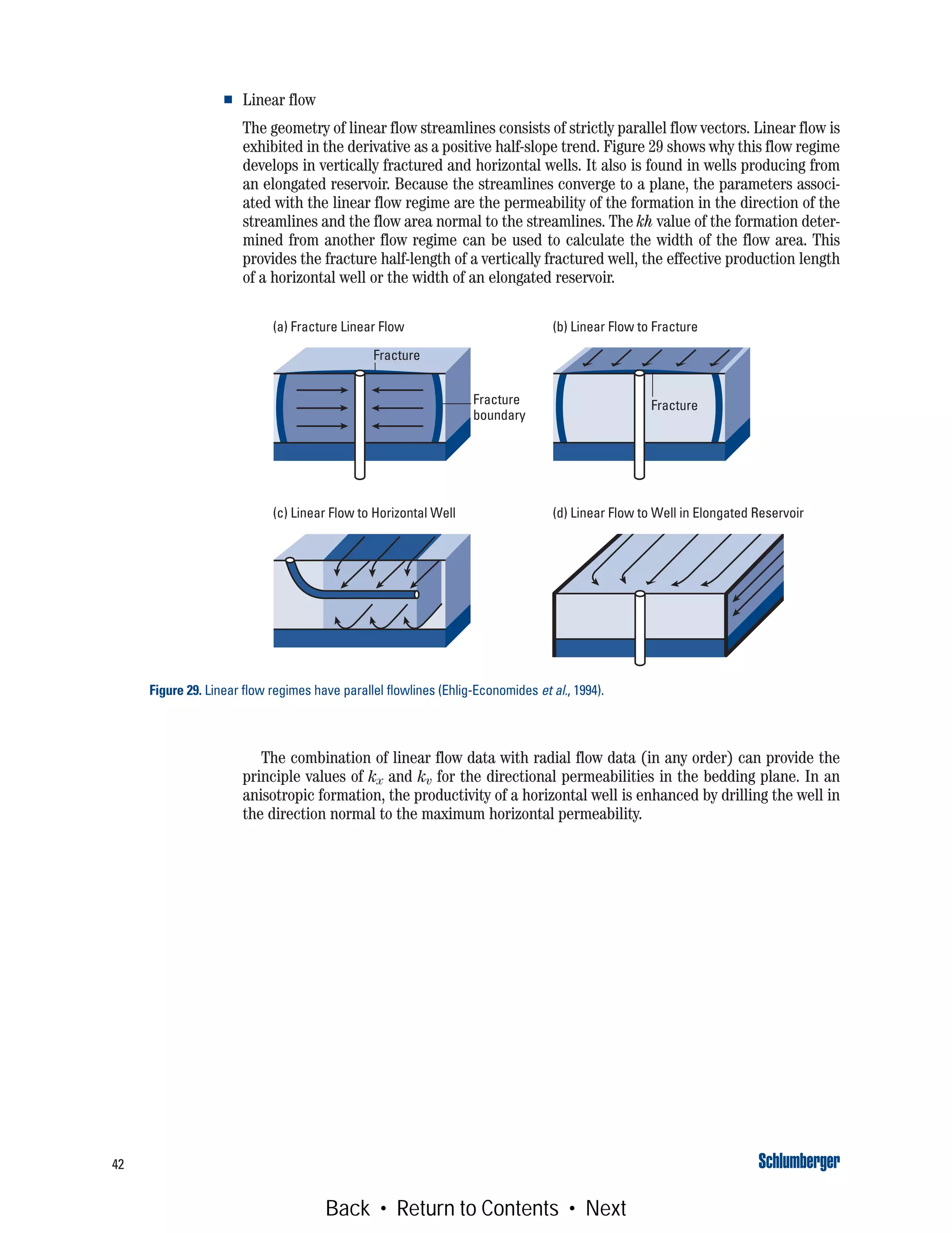 42
■ Linear flow
The geometry of linear flow streamlines consists of strictly parallel flow vectors. Linear flow is
exhibited in the derivative as a positive half-slope trend. Figure 29 shows why this flow regime
develops in vertically fractured and horizontal wells. It also is found in wells producing from
an elongated reservoir. Because the streamlines converge to a plane, the parameters associ-
ated with the linear flow regime are the permeability of the formation in the direction of the
streamlines and the flow area normal to the streamlines. The kh value of the formation deter-
mined from another flow regime can be used to calculate the width of the flow area. This
provides the fracture half-length of a vertically fractured well, the effective production length
of a horizontal well or the width of an elongated reservoir.
The combination of linear flow data with radial flow data (in any order) can provide the
principle values of kx and kv for the directional permeabilities in the bedding plane. In an
anisotropic formation, the productivity of a horizontal well is enhanced by drilling the well in
the direction normal to the maximum horizontal permeability.
Figure 29. Linear flow regimes have parallel flowlines (Ehlig-Economides et al., 1994).
(a) Fracture Linear Flow
(c) Linear Flow to Horizontal Well
Fracture
(b) Linear Flow to Fracture
(d) Linear Flow to Well in Elongated Reservoir
FractureFracture
boundary
Back • Return to Contents • Next
 