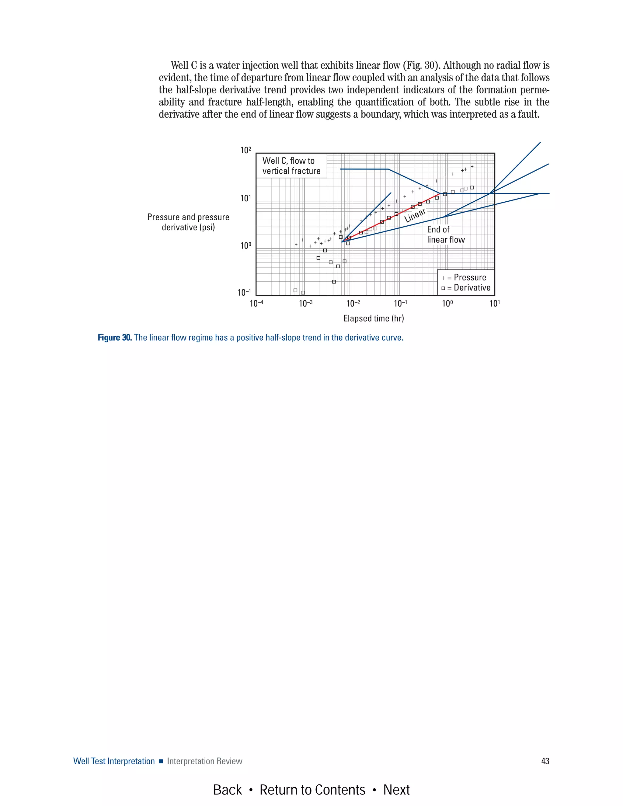 Well Test Interpretation ■ Interpretation Review 43
Well C is a water injection well that exhibits linear flow (Fig. 30). Although no radial flow is
evident, the time of departure from linear flow coupled with an analysis of the data that follows
the half-slope derivative trend provides two independent indicators of the formation perme-
ability and fracture half-length, enabling the quantification of both. The subtle rise in the
derivative after the end of linear flow suggests a boundary, which was interpreted as a fault.
Figure 30. The linear flow regime has a positive half-slope trend in the derivative curve.
102
101
100
10–1
Elapsed time (hr)
Pressure and pressure
derivative (psi)
10–4 10–3 10–2 10–1 100 101
= Pressure
= Derivative
+
Well C, flow to
vertical fracture
End of
linear flow+ +
+
+
+
+
+
++
+++
+
++++
+++
+
+
+
+ +
+
+
+
++ +
Linear
Back • Return to Contents • Next
 
