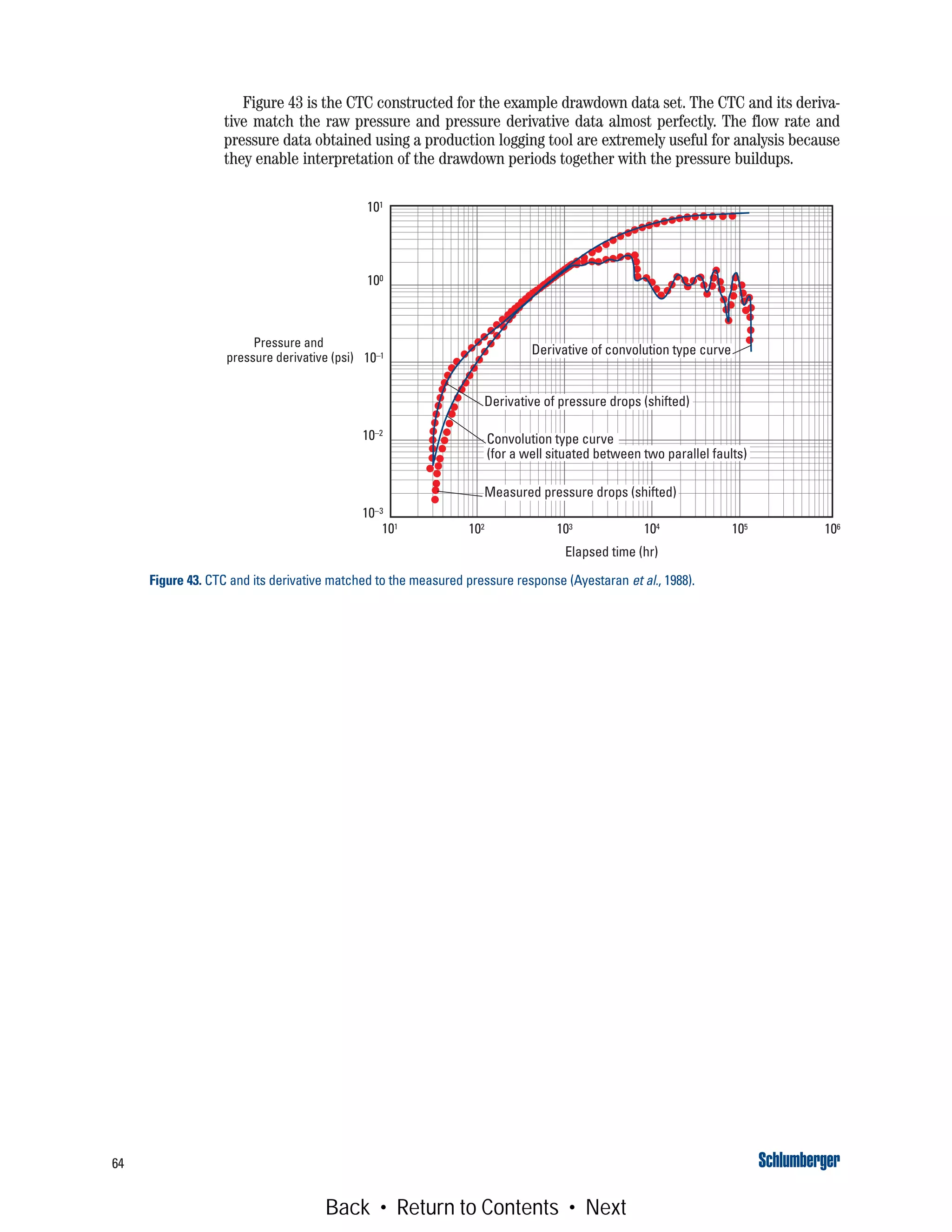 64
Figure 43 is the CTC constructed for the example drawdown data set. The CTC and its deriva-
tive match the raw pressure and pressure derivative data almost perfectly. The flow rate and
pressure data obtained using a production logging tool are extremely useful for analysis because
they enable interpretation of the drawdown periods together with the pressure buildups.
Figure 43. CTC and its derivative matched to the measured pressure response (Ayestaran et al., 1988).
Elapsed time (hr)
Pressure and
pressure derivative (psi)
101
101
10–3
Derivative of convolution type curve
Derivative of pressure drops (shifted)
Measured pressure drops (shifted)
Convolution type curve
(for a well situated between two parallel faults)
102 103 104 105 106
100
10–1
10–2
Back • Return to Contents • Next
 
