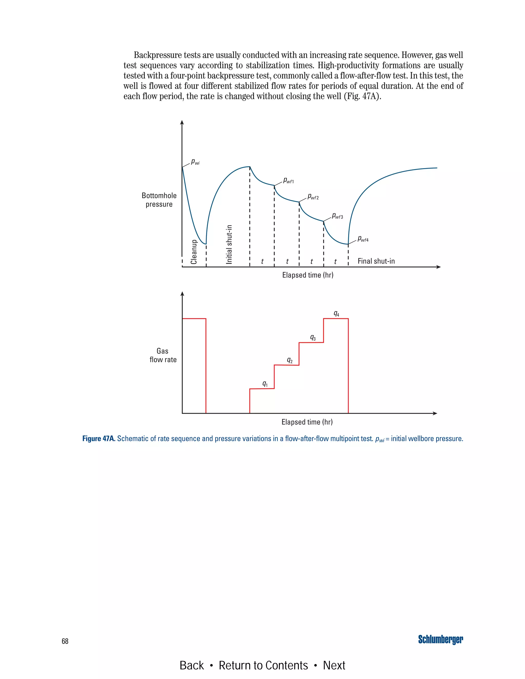 68
Backpressure tests are usually conducted with an increasing rate sequence. However, gas well
test sequences vary according to stabilization times. High-productivity formations are usually
tested with a four-point backpressure test, commonly called a flow-after-flow test. In this test, the
well is flowed at four different stabilized flow rates for periods of equal duration. At the end of
each flow period, the rate is changed without closing the well (Fig. 47A).
Figure 47A. Schematic of rate sequence and pressure variations in a flow-after-flow multipoint test. pwi = initial wellbore pressure.
pwi
pwf1
pwf 2
pwf 3
pwf4
Cleanup
Initialshut-in
t t t t Final shut-in
Bottomhole
pressure
Gas
flow rate
q1
q2
q3
q4
Elapsed time (hr)
Elapsed time (hr)
Back • Return to Contents • Next
 