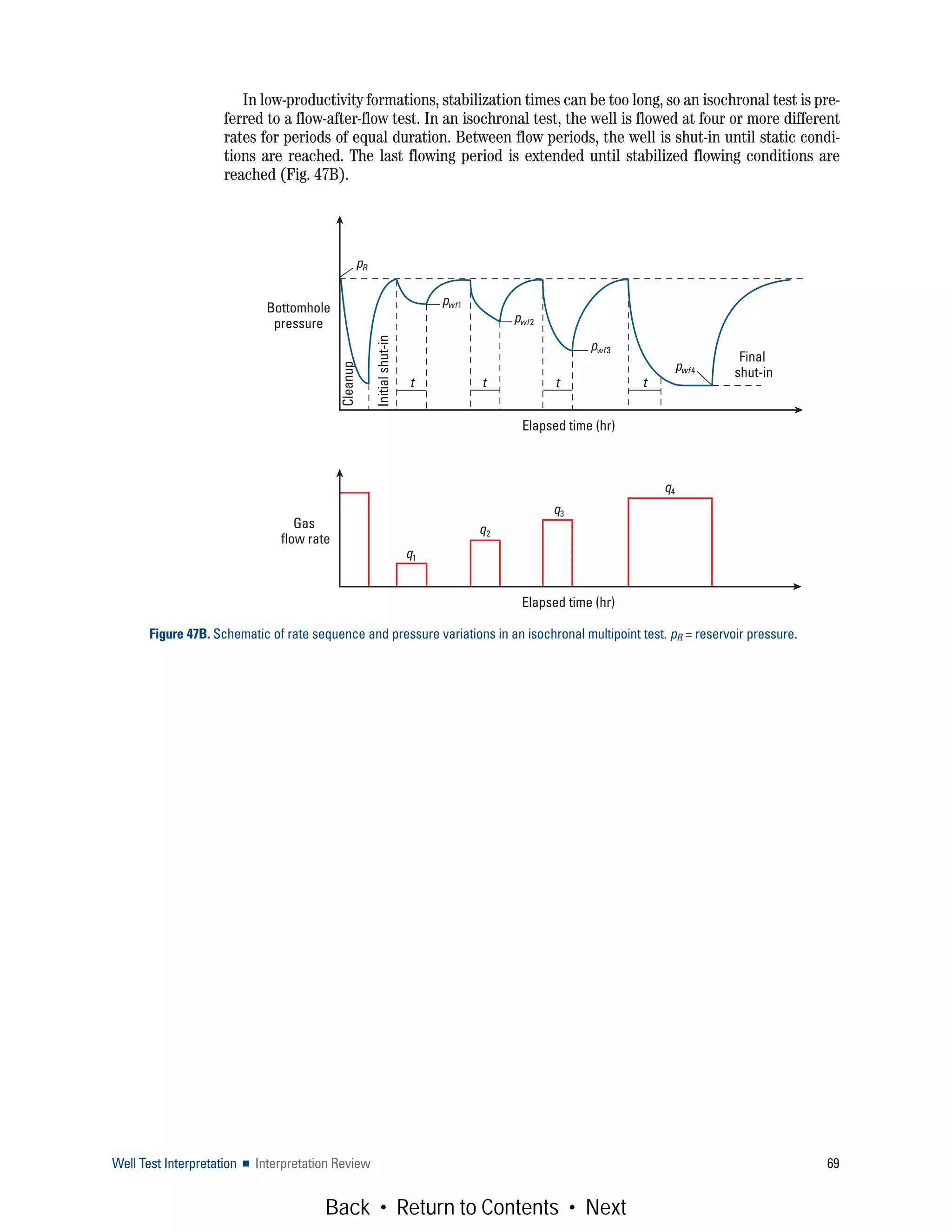 Well Test Interpretation ■ Interpretation Review 69
In low-productivity formations, stabilization times can be too long, so an isochronal test is pre-
ferred to a flow-after-flow test. In an isochronal test, the well is flowed at four or more different
rates for periods of equal duration. Between flow periods, the well is shut-in until static condi-
tions are reached. The last flowing period is extended until stabilized flowing conditions are
reached (Fig. 47B).
Figure 47B. Schematic of rate sequence and pressure variations in an isochronal multipoint test. pR = reservoir pressure.
Gas
flow rate
Bottomhole
pressure
Cleanup
Initialshut-in t t t t
Final
shut-in
pR
pwf1
pwf2
q1
q2
q3
q4
pwf3
pwf4
Elapsed time (hr)
Elapsed time (hr)
Back • Return to Contents • Next
 