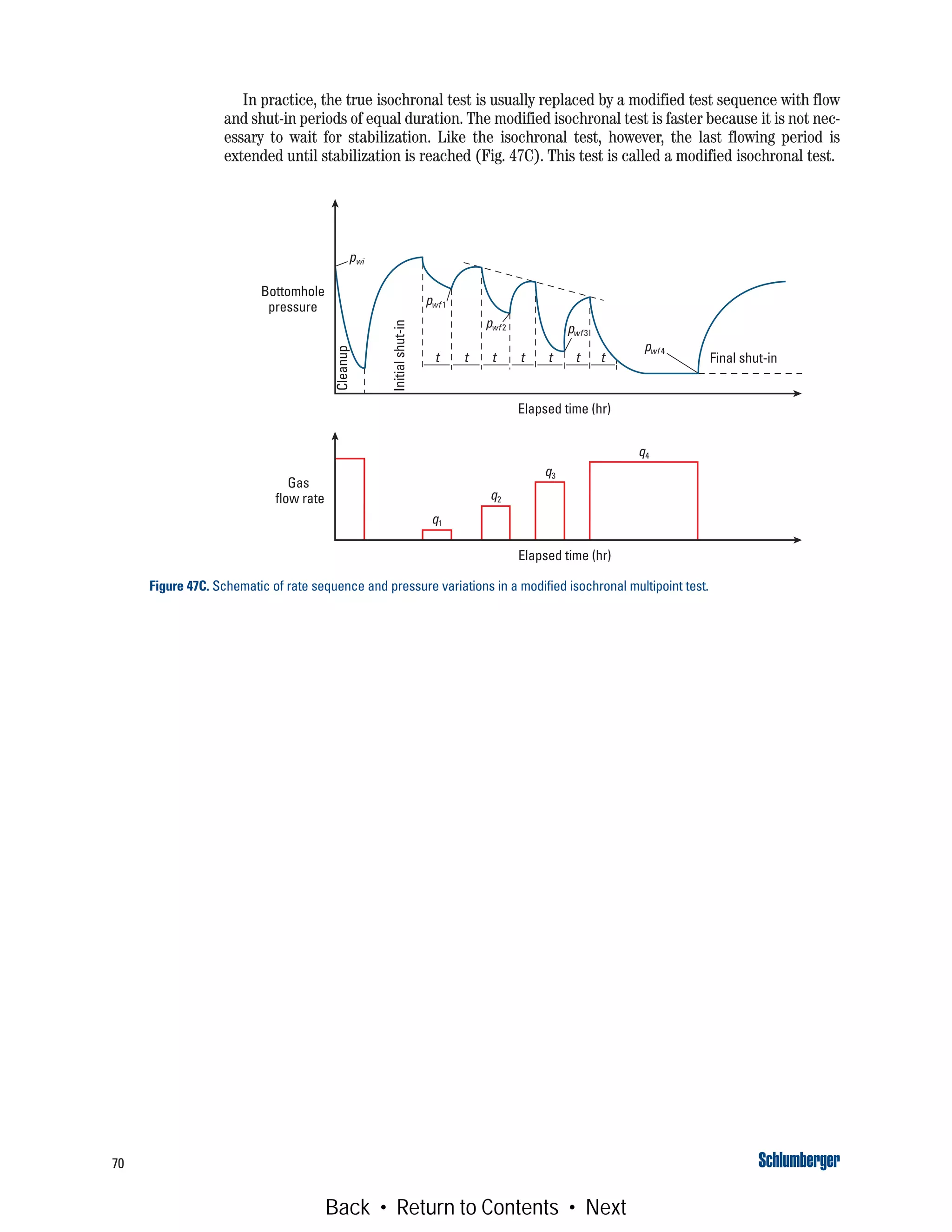 70
In practice, the true isochronal test is usually replaced by a modified test sequence with flow
and shut-in periods of equal duration. The modified isochronal test is faster because it is not nec-
essary to wait for stabilization. Like the isochronal test, however, the last flowing period is
extended until stabilization is reached (Fig. 47C). This test is called a modified isochronal test.
Figure 47C. Schematic of rate sequence and pressure variations in a modified isochronal multipoint test.
Final shut-in
Cleanup
Initialshut-in
q2
q3
q4
q1
pwi
pwf 1
pwf 2 pwf 3
pwf 4
ttttttt
Bottomhole
pressure
Gas
flow rate
Elapsed time (hr)
Elapsed time (hr)
Back • Return to Contents • Next
 
