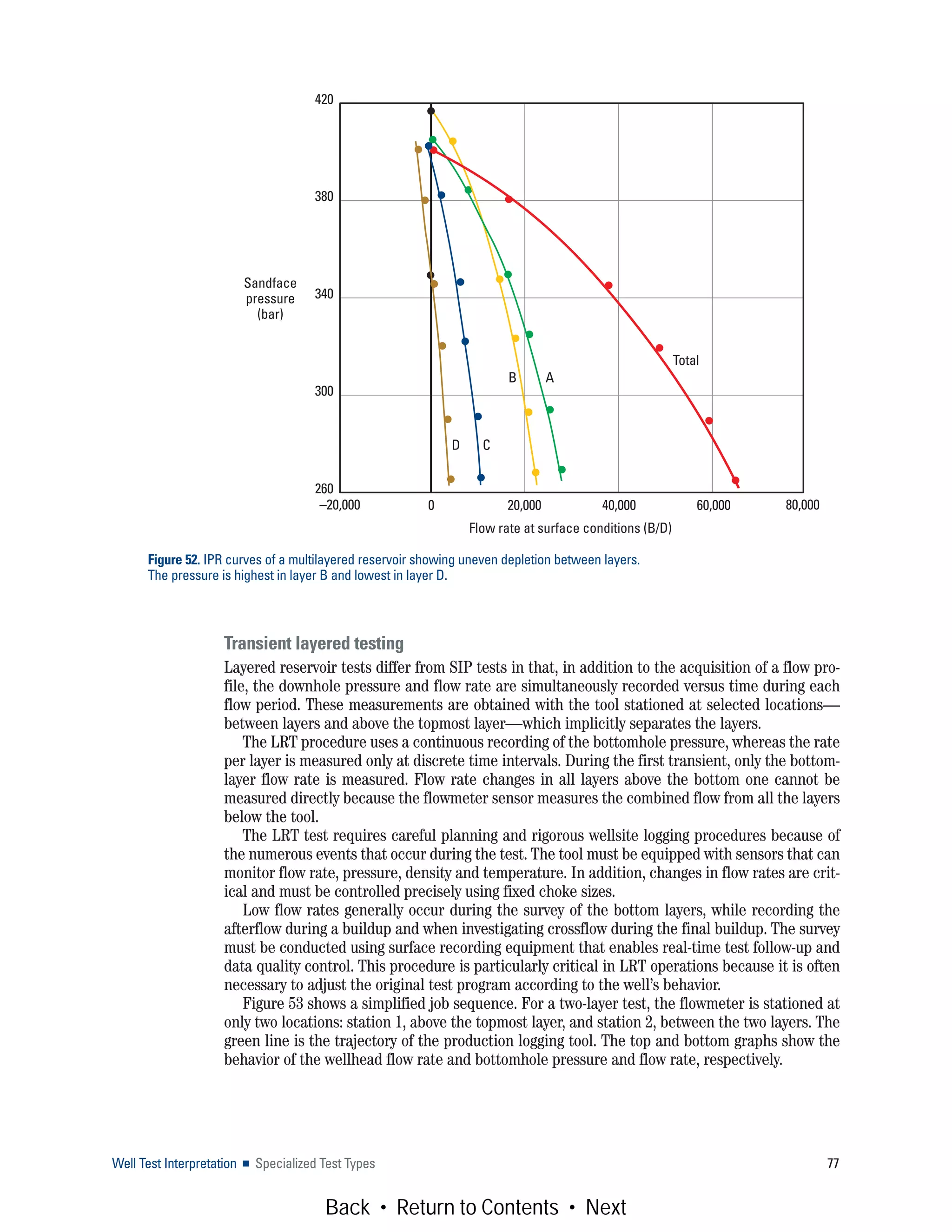 Well Test Interpretation ■ Specialized Test Types 77
Transient layered testing
Layered reservoir tests differ from SIP tests in that, in addition to the acquisition of a flow pro-
file, the downhole pressure and flow rate are simultaneously recorded versus time during each
flow period. These measurements are obtained with the tool stationed at selected locations—
between layers and above the topmost layer—which implicitly separates the layers.
The LRT procedure uses a continuous recording of the bottomhole pressure, whereas the rate
per layer is measured only at discrete time intervals. During the first transient, only the bottom-
layer flow rate is measured. Flow rate changes in all layers above the bottom one cannot be
measured directly because the flowmeter sensor measures the combined flow from all the layers
below the tool.
The LRT test requires careful planning and rigorous wellsite logging procedures because of
the numerous events that occur during the test. The tool must be equipped with sensors that can
monitor flow rate, pressure, density and temperature. In addition, changes in flow rates are crit-
ical and must be controlled precisely using fixed choke sizes.
Low flow rates generally occur during the survey of the bottom layers, while recording the
afterflow during a buildup and when investigating crossflow during the final buildup. The survey
must be conducted using surface recording equipment that enables real-time test follow-up and
data quality control. This procedure is particularly critical in LRT operations because it is often
necessary to adjust the original test program according to the well’s behavior.
Figure 53 shows a simplified job sequence. For a two-layer test, the flowmeter is stationed at
only two locations: station 1, above the topmost layer, and station 2, between the two layers. The
green line is the trajectory of the production logging tool. The top and bottom graphs show the
behavior of the wellhead flow rate and bottomhole pressure and flow rate, respectively.
Figure 52. IPR curves of a multilayered reservoir showing uneven depletion between layers.
The pressure is highest in layer B and lowest in layer D.
Flow rate at surface conditions (B/D)
Sandface
pressure
(bar)
0 20,000 40,000 60,000
420
380
340
300
260
Total
AB
CD
–20,000 80,000
Back • Return to Contents • Next
 