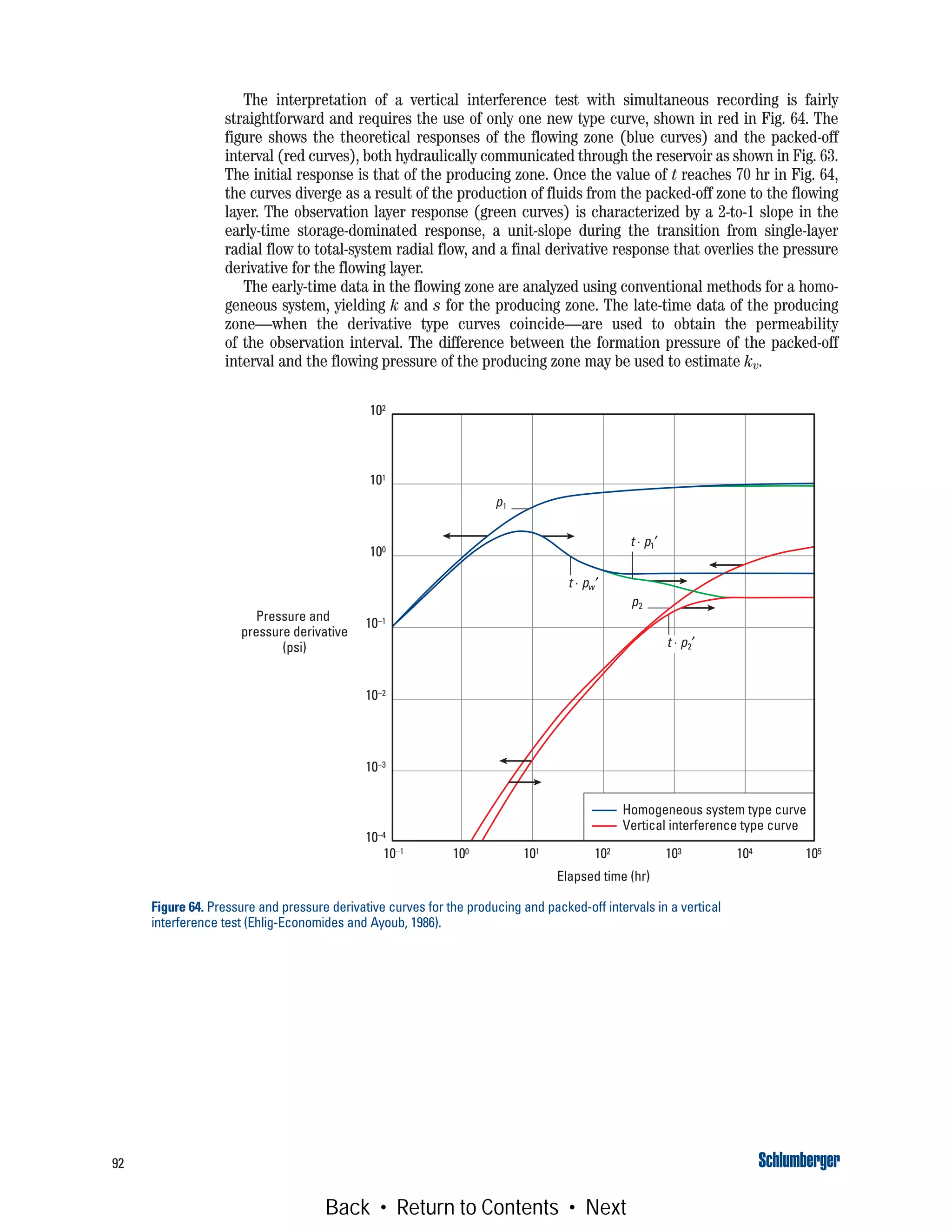 92
The interpretation of a vertical interference test with simultaneous recording is fairly
straightforward and requires the use of only one new type curve, shown in red in Fig. 64. The
figure shows the theoretical responses of the flowing zone (blue curves) and the packed-off
interval (red curves), both hydraulically communicated through the reservoir as shown in Fig. 63.
The initial response is that of the producing zone. Once the value of t reaches 70 hr in Fig. 64,
the curves diverge as a result of the production of fluids from the packed-off zone to the flowing
layer. The observation layer response (green curves) is characterized by a 2-to-1 slope in the
early-time storage-dominated response, a unit-slope during the transition from single-layer
radial flow to total-system radial flow, and a final derivative response that overlies the pressure
derivative for the flowing layer.
The early-time data in the flowing zone are analyzed using conventional methods for a homo-
geneous system, yielding k and s for the producing zone. The late-time data of the producing
zone—when the derivative type curves coincide—are used to obtain the permeability
of the observation interval. The difference between the formation pressure of the packed-off
interval and the flowing pressure of the producing zone may be used to estimate kv.
Figure 64. Pressure and pressure derivative curves for the producing and packed-off intervals in a vertical
interference test (Ehlig-Economides and Ayoub, 1986).
Homogeneous system type curve
Vertical interference type curve
t ⋅ p2′
p1
t ⋅ p1′
p2
t ⋅ pw′
Elapsed time (hr)
10–1 100 101 102 103 104 105
Pressure and
pressure derivative
(psi)
102
101
100
10–1
10–2
10–3
10–4
Back • Return to Contents • Next
 