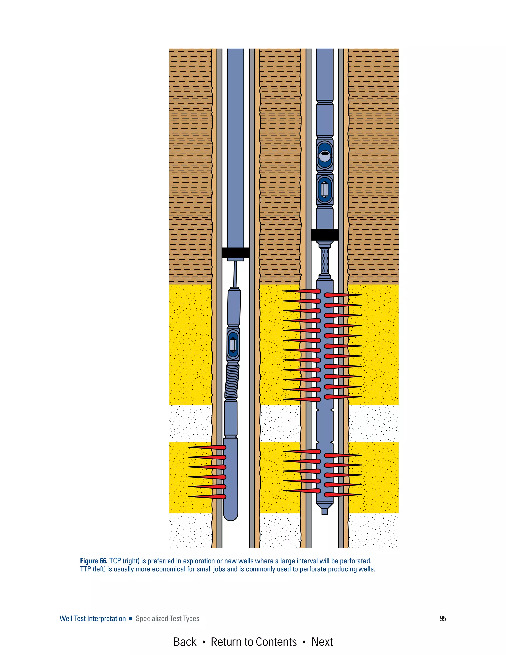 Well Test Interpretation ■ Specialized Test Types 95
Figure 66. TCP (right) is preferred in exploration or new wells where a large interval will be perforated.
TTP (left) is usually more economical for small jobs and is commonly used to perforate producing wells.
Back • Return to Contents • Next
 
