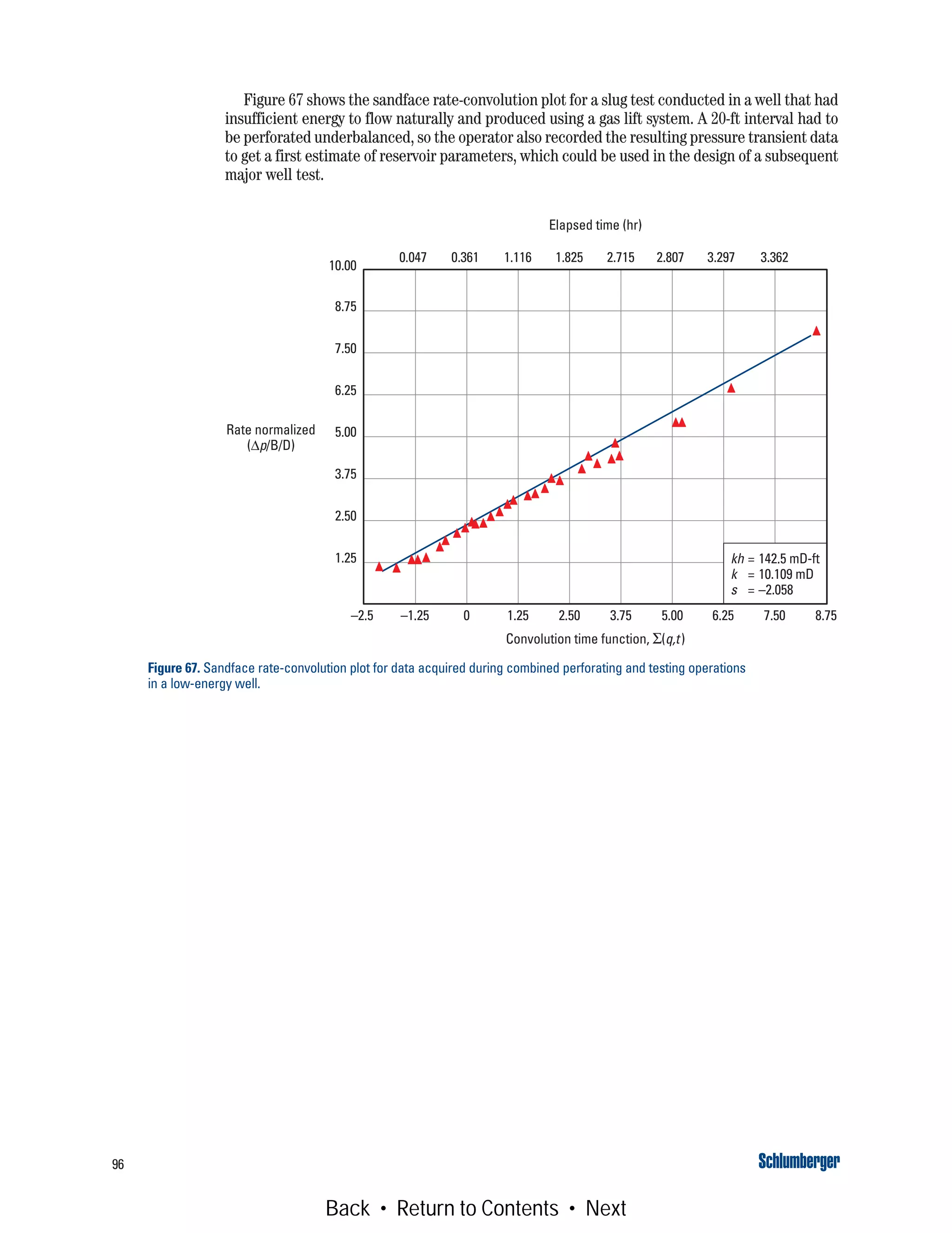 96
Figure 67 shows the sandface rate-convolution plot for a slug test conducted in a well that had
insufficient energy to flow naturally and produced using a gas lift system. A 20-ft interval had to
be perforated underbalanced, so the operator also recorded the resulting pressure transient data
to get a first estimate of reservoir parameters, which could be used in the design of a subsequent
major well test.
Figure 67. Sandface rate-convolution plot for data acquired during combined perforating and testing operations
in a low-energy well.
Convolution time function, Σ(q,t)
Rate normalized
(Δp/B/D)
Elapsed time (hr)
0.047 0.361 1.116 1.825 2.715 2.807 3.297 3.362
–2.5 –1.25 0 1.25 2.50 3.75 5.00 6.25 7.50 8.75
10.00
8.75
7.50
6.25
5.00
3.75
2.50
1.25 kh = 142.5 mD-ft
k = 10.109 mD
s = –2.058
Back • Return to Contents • Next
 