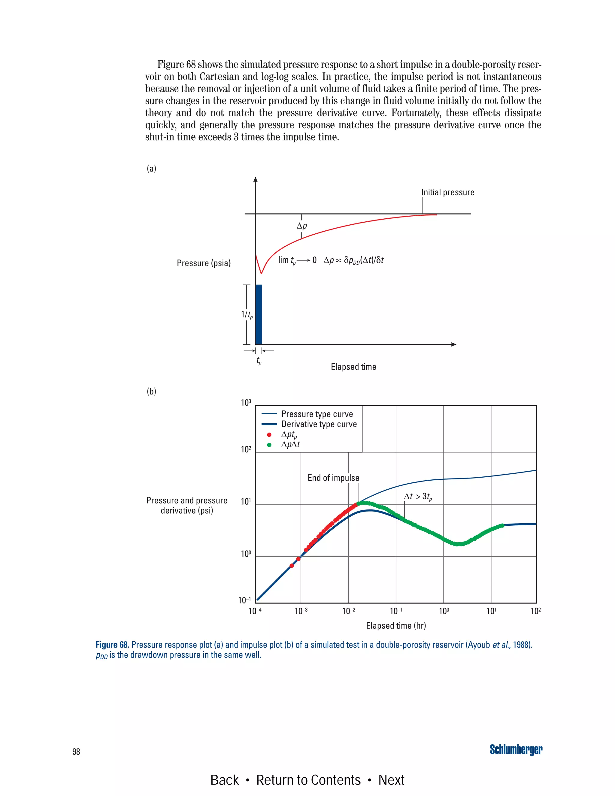 98
Figure 68 shows the simulated pressure response to a short impulse in a double-porosity reser-
voir on both Cartesian and log-log scales. In practice, the impulse period is not instantaneous
because the removal or injection of a unit volume of fluid takes a finite period of time. The pres-
sure changes in the reservoir produced by this change in fluid volume initially do not follow the
theory and do not match the pressure derivative curve. Fortunately, these effects dissipate
quickly, and generally the pressure response matches the pressure derivative curve once the
shut-in time exceeds 3 times the impulse time.
Figure 68. Pressure response plot (a) and impulse plot (b) of a simulated test in a double-porosity reservoir (Ayoub et al., 1988).
pDD is the drawdown pressure in the same well.
Elapsed time
Pressure (psia)
1/tp
tp
Δp
Initial pressure
tp 0 Δp ∝ δpDD(Δt)/δtlim
End of impulse
Δt > 3tp
Pressure type curve
Derivative type curve
Δptp
ΔpΔt
Elapsed time (hr)
10–4 10–3 10–2 10–1 100 101 102
Pressure and pressure
derivative (psi)
103
102
101
100
10–1
(a)
(b)
Back • Return to Contents • Next
 