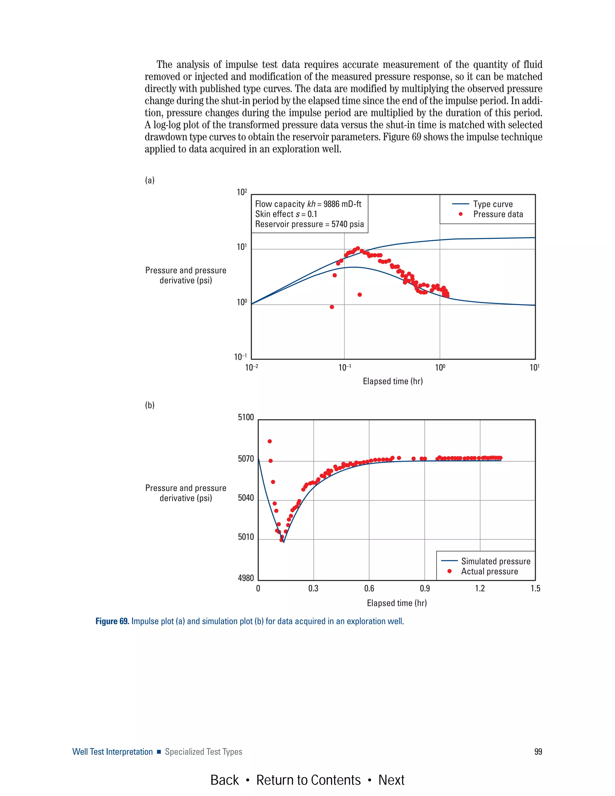 Well Test Interpretation ■ Specialized Test Types 99
The analysis of impulse test data requires accurate measurement of the quantity of fluid
removed or injected and modification of the measured pressure response, so it can be matched
directly with published type curves. The data are modified by multiplying the observed pressure
change during the shut-in period by the elapsed time since the end of the impulse period. In addi-
tion, pressure changes during the impulse period are multiplied by the duration of this period.
A log-log plot of the transformed pressure data versus the shut-in time is matched with selected
drawdown type curves to obtain the reservoir parameters. Figure 69 shows the impulse technique
applied to data acquired in an exploration well.
Figure 69. Impulse plot (a) and simulation plot (b) for data acquired in an exploration well.
Elapsed time (hr)
0 0.3 0.6 0.9 1.2 1.5
5100
5070
5040
5010
4980
Simulated pressure
Actual pressure
Pressure and pressure
derivative (psi)
Elapsed time (hr)
Pressure and pressure
derivative (psi)
10–2 10–1 100 101
102
101
100
10–1
Flow capacity kh = 9886 mD-ft
Skin effect s = 0.1
Reservoir pressure = 5740 psia
Type curve
Pressure data
(a)
(b)
Back • Return to Contents • Next
 