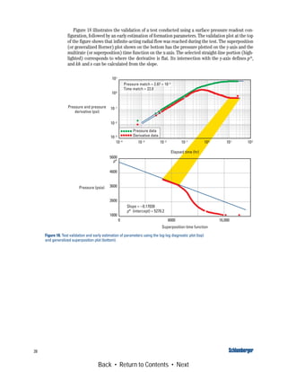 Well Teste Interpretation | PDF