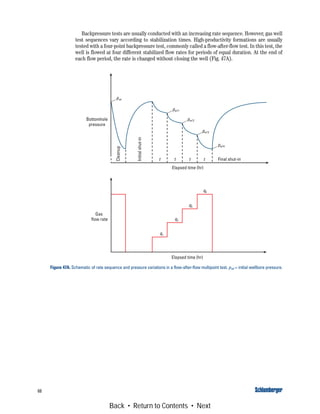 Well Teste Interpretation | PDF