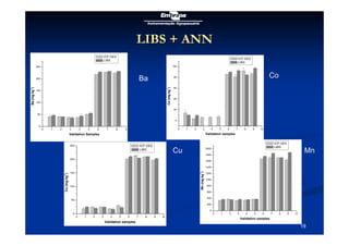 W T Lopes da Silva soil carbon analysis methods july 2010