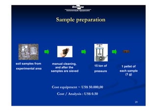 W T Lopes da Silva soil carbon analysis methods july 2010