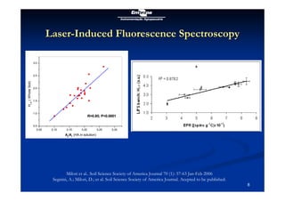 W T Lopes da Silva soil carbon analysis methods july 2010