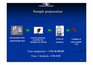 W T Lopes da Silva soil carbon analysis methods july 2010