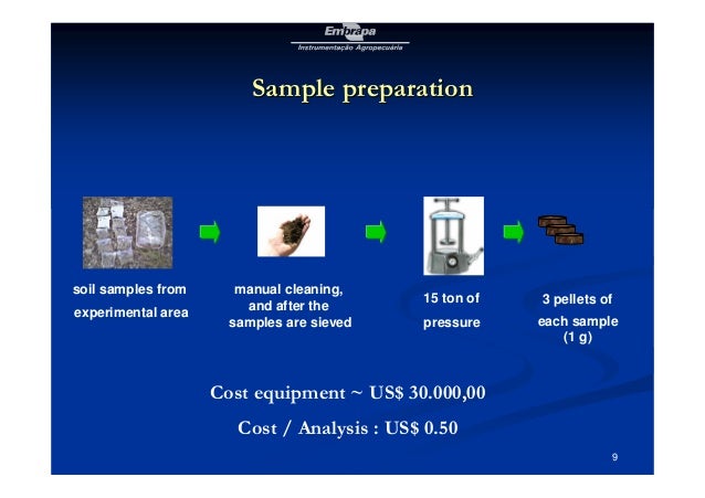 preparation of soil sample W t lopes da silva soil carbon analysis methods july 2010.