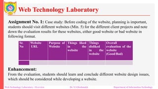 Web Technology Overview with list of assignments along with the ...