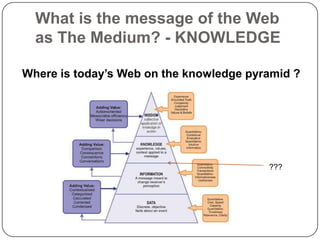 What is the message of the Web as The Medium? - KNOWLEDGEWhere is today’s Web on the knowledge pyramid ????